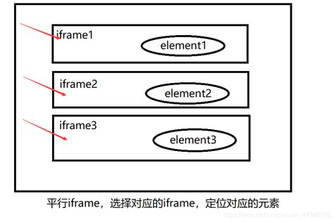 浏览器工作原理与实战 | 都市里的微光