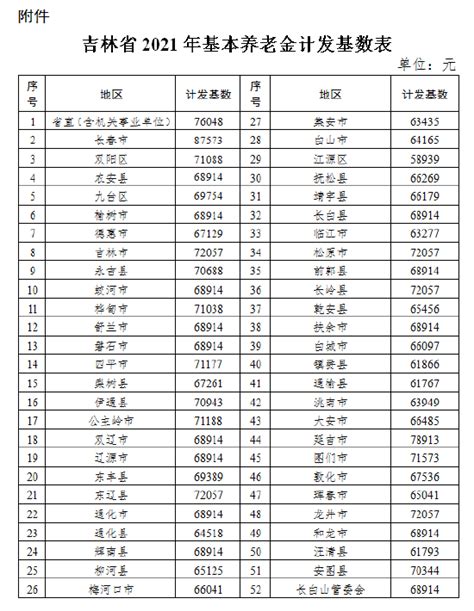 2020年吉林省全口径城镇单位就业人员平均工资公布_新浪吉林_新浪网