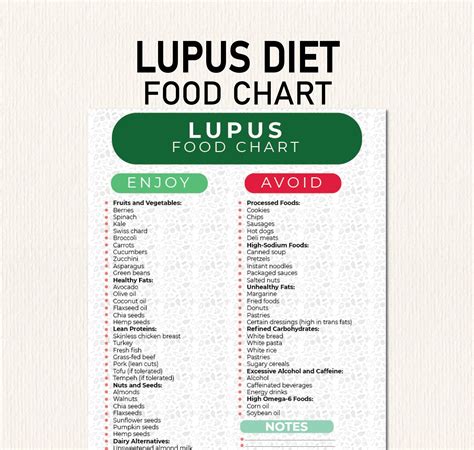 Lupus Nutrition Diet