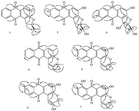 Chemical Constituents of Hedyotis diffusa and Their Anti-Inflammatory ...