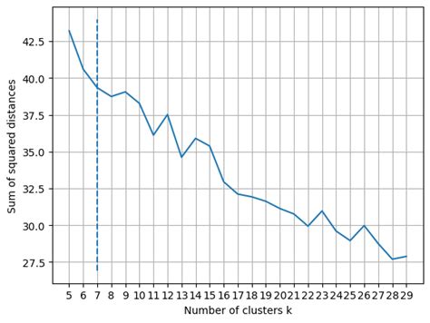 That which unites and divides