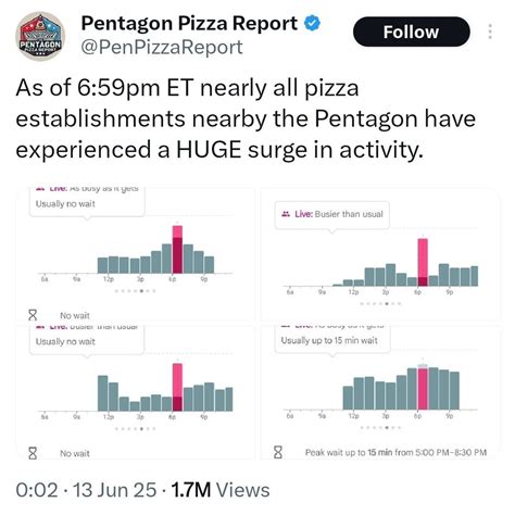 Pizza joints near the Pentagon suddenly got busy last night, not long ...