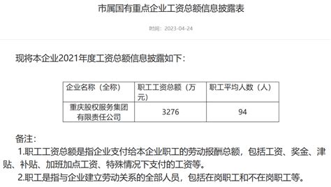重庆主城九区平均工资排名出炉+各行业工资曝光！！万万没想到第一名竟然是…-搜狐