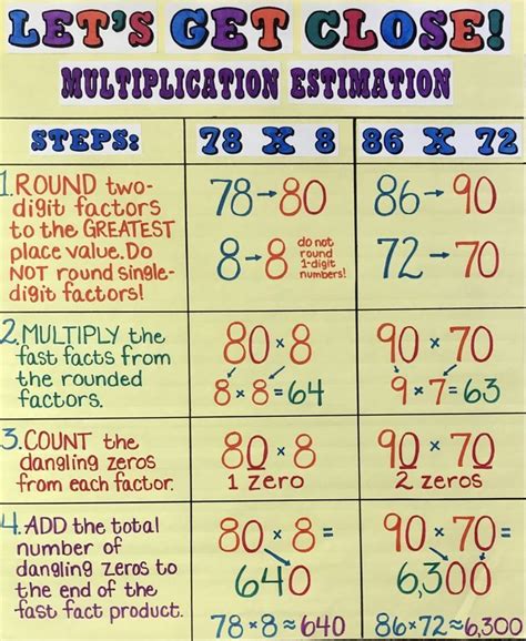 Image result for Multiplication Anchor Chart