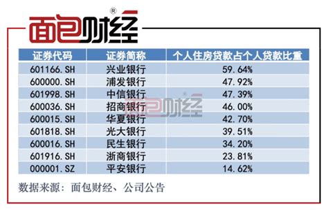 兴业银行2021年涉房贷款余额增长874亿元，占比位居同业榜首_腾讯新闻