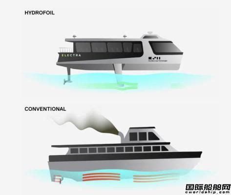 荷兰OOS设计可再生能源动力半潜式贻贝养殖场 - 船舶设计 - 国际船舶网