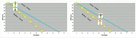 Emerging Patient-Driven Health Care Models: An Examination of Health ...