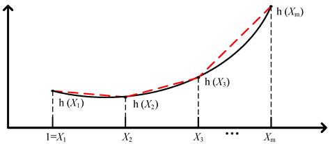 Distributionally Robust Joint Chance-Constrained Dispatch for ...