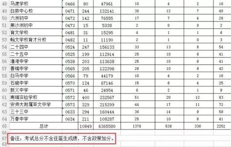 芜湖市区省示范高中切块指标分配方案公布_芜湖网
