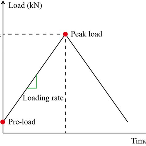 Image result for Loading Splits