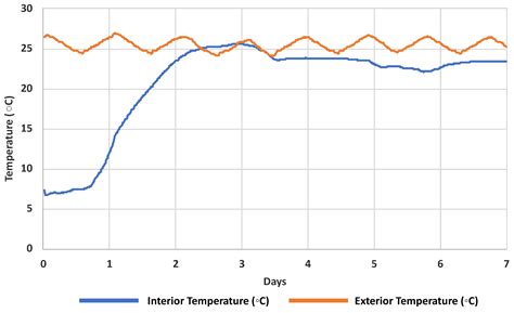 A Novel Method to Characterise Levels of Pharmaceutical Pollution in ...