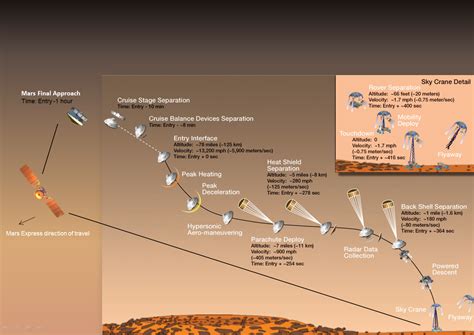 Timeline Of Mars Exploration Mars Exploration Section Timeline Of Mars