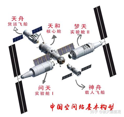 中国空间站2020年建成 将在轨运行超10年_科技_腾讯网