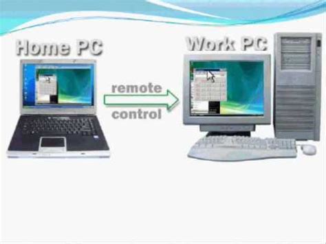 Image result for Remote Machine to Personal Laptop Connection