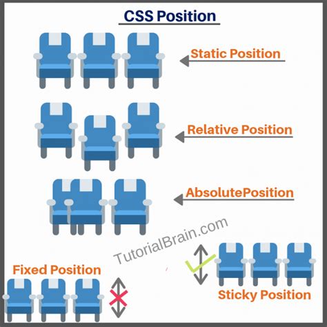 Position in CSS 的图像结果