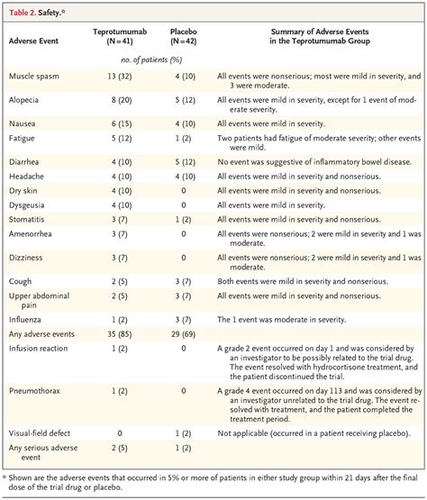 Rituximab Side Effects