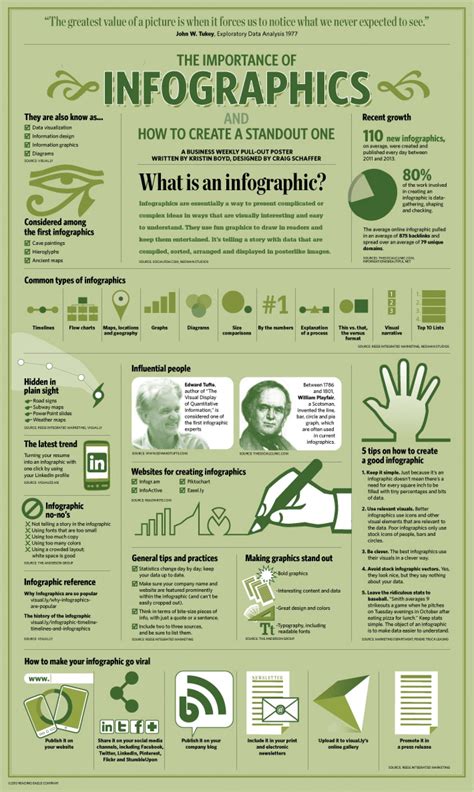 The importance of infographics – Artofit