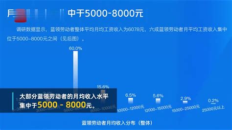 最新报告显示我国蓝领月均工资五至八千元 ：直播招聘成蓝领求职新途径