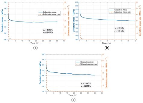 Experimental Investigation and Micromechanics-Based Analytical Modeling ...