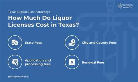 How to Get a Liquor License in Texas - Alcohol license requirements