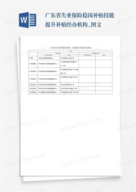 失业保险技能提升补贴是什么？哪些人可以申请？ - 知乎