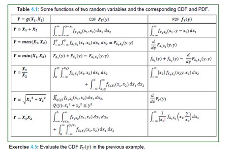 Image result for Functions of Two Random Variables
