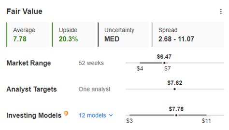 Enel: Evaluating the Hype Behind Italy's Most Popular Stock | Investing ...
