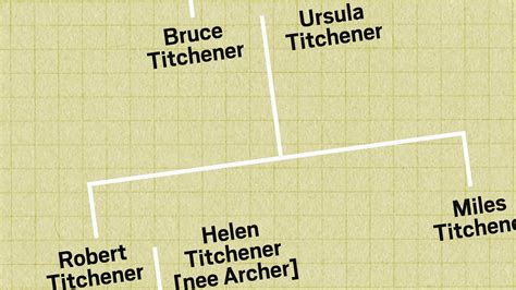 Robert The Bruce Family Tree Chart Battle Of Bannockburn | History,