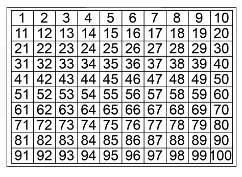 Free Printable 1 To 100 Chart