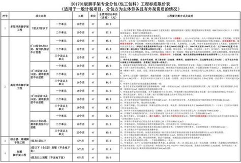 工程大包或分包价格参考：2019年各类工程综合单价行情_利润