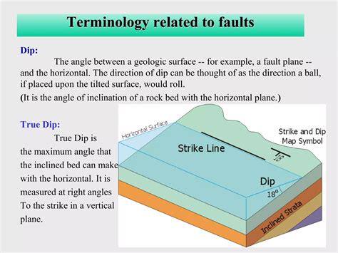 Geological structures folds faults joints types of folds joints | PPT