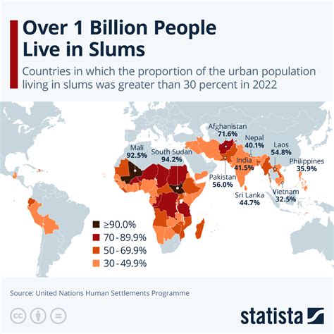How Many People Live In The World Free Photo: World People Around,