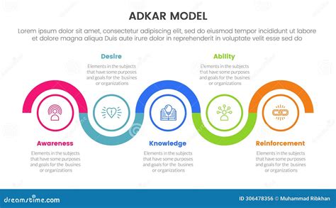 Change Management Framework 的图像结果