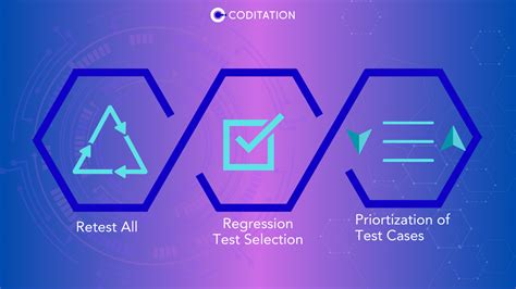 Image result for Software Regression Testing Best Practices