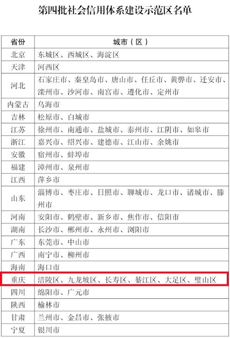 重庆大足区获评全国“社会信用体系建设示范区”-中国网客户端