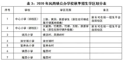2022东莞重点小学排名一览表（东莞重点小学排名情况） - 学习 - 布条百科