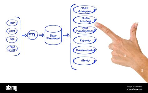 Data Processing System for Computer 的图像结果