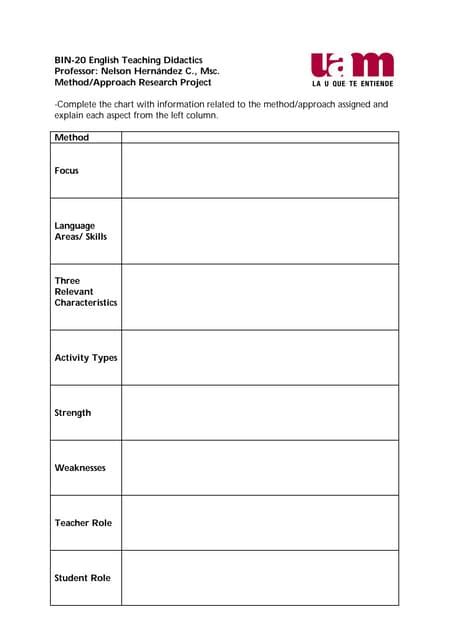 Image result for Method Level Chart