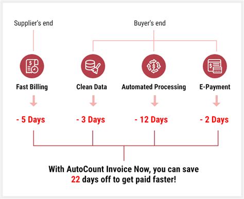 Image result for AutoCount Invoice