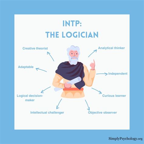Logician Personality Type