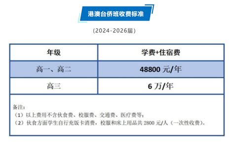 长沙高中学费收费标准2022 - 知乎