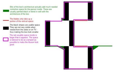 Image result for Visual Magic Tricks Revealed