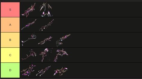 Warframe Coda Tier List - Best Weapons Ranked (March 2025) - Twinfinite