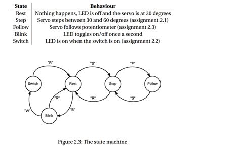 Image result for Arduino State Machine Tutorial