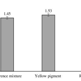 Image result for Resilient Modulus Method