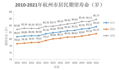 北京发布区县“寿命地图” 人均期望寿命超81岁