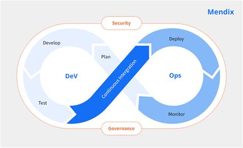Association in Mendix 的图像结果