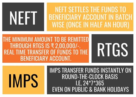 Image result for Bank IFSC Code Number