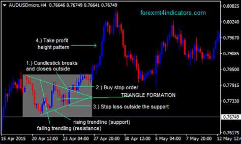 Image result for Swing Trading Using Triangle Pattern
