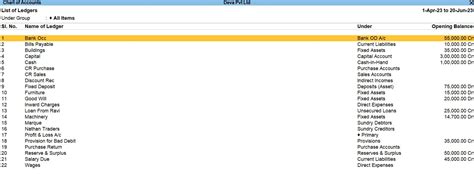 A Guide to Godown Maintenance in Tally Prime for Seamless Inventory Control